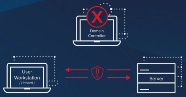 Password Spraying Concept